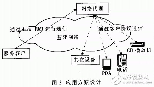 無線網絡應用之Jini與藍牙技術的結合應用教程