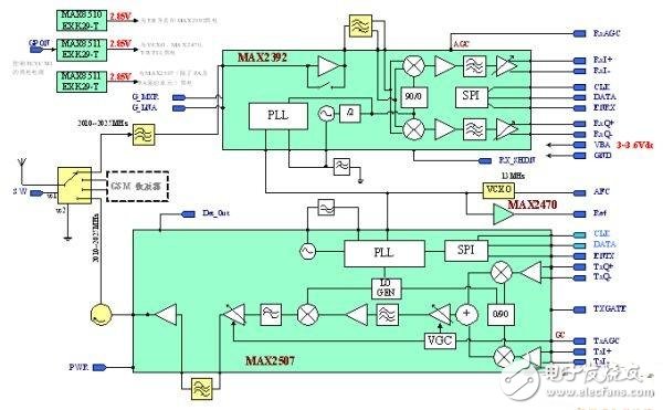  TD-SCDMA手機射頻前端設計的關鍵技術