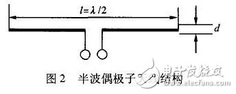  偶極子RFID標簽天線的優化設計與研究