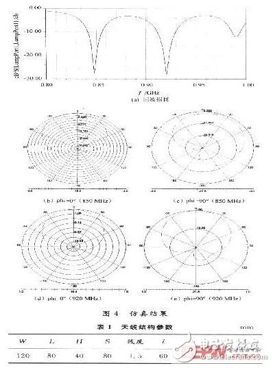 基于RFID系統的雙頻微帶天線設計