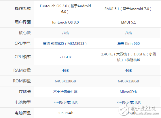 vivox9s和華為p10哪個好？誰更勝一籌看完就知道