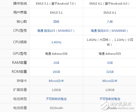 暢享7和暢享6S哪個值得買？如何挑選適合的手機