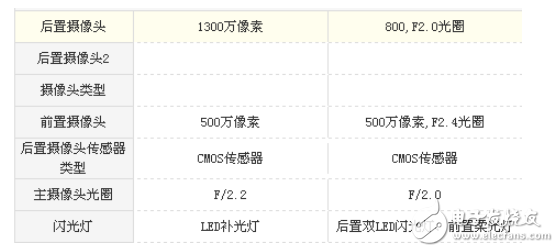 紅米4a和榮耀暢玩6哪個好？性價比評測分析