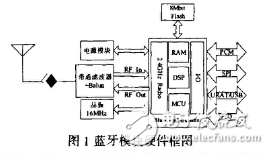  基于藍牙芯片的無線通信模塊設計與開發