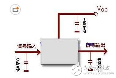 電容的工作原理_電容的作用是什么_電容的用途有哪幾種