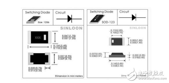 貼片二極管正負(fù)極如何區(qū)分_貼片二極管封裝詳解_貼片二極管封裝圖