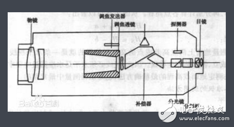 電子水準儀的測量原理和應用領域介紹