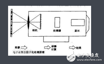 電子水準儀的測量原理和應用領域介紹