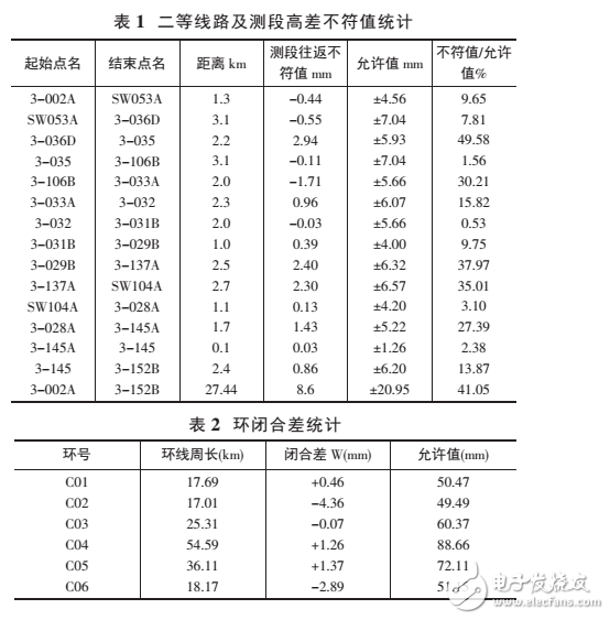 電子水準儀的測量原理和應用領域介紹