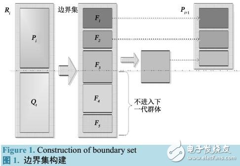 基于等角緊框架的稀疏信號重構算法