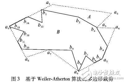 基于重心臨界多邊形的不規(guī)則件啟發(fā)式排樣算法