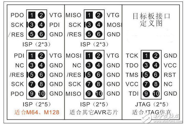 avr-isp驅(qū)動免費下載