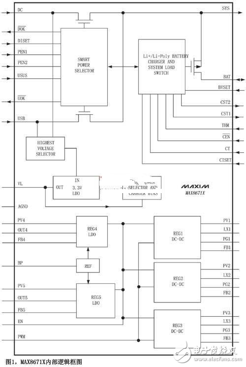 集成調整器和電源開關的雙輸入充電器簡化系統設計解析