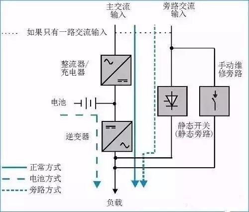 能把UPS介紹得這么全面，也是沒shei了！