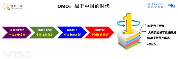 李開復:OMO的最終狀態是商場、工廠、駕駛、物流都無人化