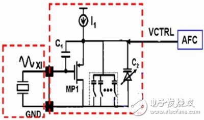  移動(dòng)終端中三類(lèi)射頻電路的發(fā)展趨勢(shì)