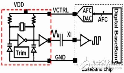  移動(dòng)終端中三類(lèi)射頻電路的發(fā)展趨勢(shì)