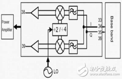  移動(dòng)終端中三類(lèi)射頻電路的發(fā)展趨勢(shì)