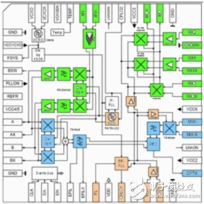  移動終端中三類射頻電路的發(fā)展趨勢