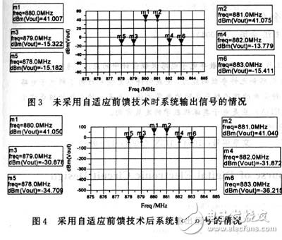  自適應射頻前饋放大器的設計