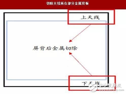  手機凈空區越來越小，天線設計該如何應對？