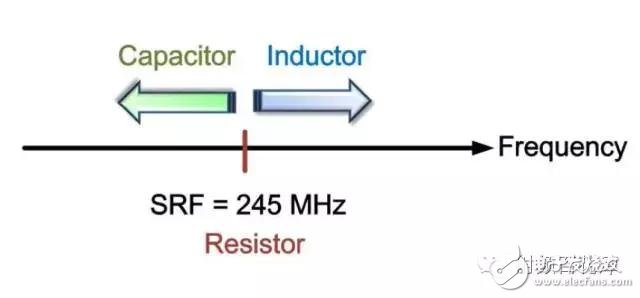  射頻電容電感值為何是pF和nH級的？