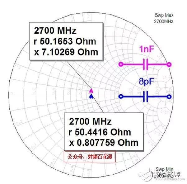  射頻電容電感值為何是pF和nH級的？