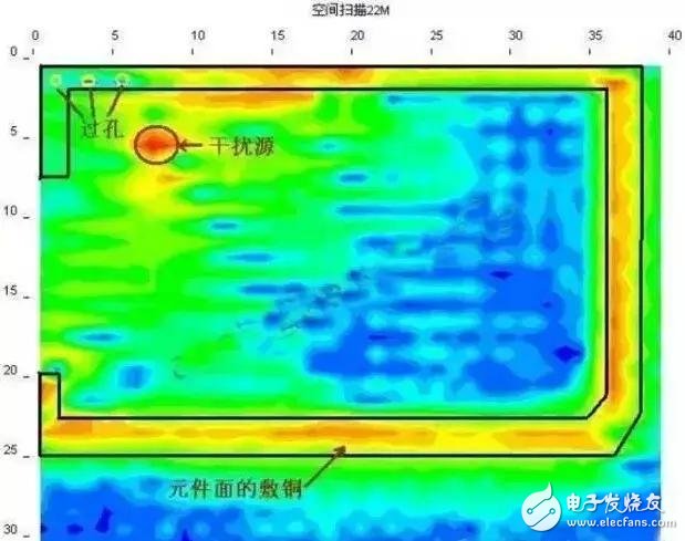  從天線角度看PCB覆銅的優勢