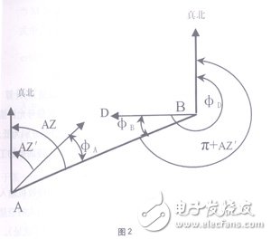  淺析衛星地球站上行信號對微波站干擾的計算