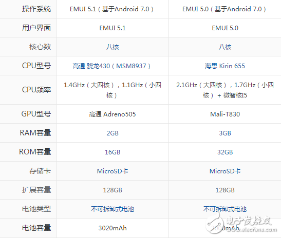 榮耀暢玩6A和榮耀8青春版哪個好？最深度剖析對比參數分析