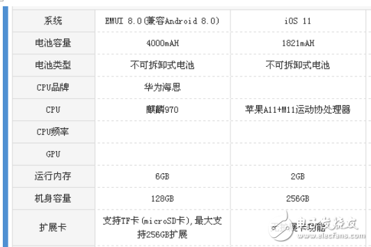 華為Mate10 pro和iPhone8哪個值得買？最全面最深刻的分析全在這里 