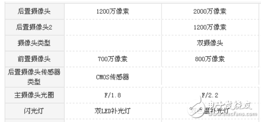 華為Mate10 pro和iPhone8哪個值得買？最全面最深刻的分析全在這里 