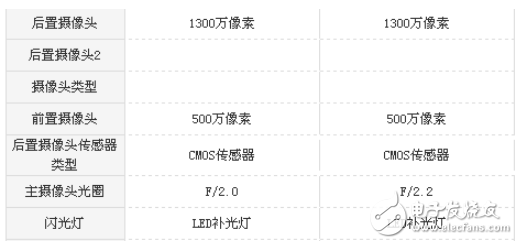 紅米5A和紅米4X哪個(gè)值得買？全面參數(shù)配置對(duì)比