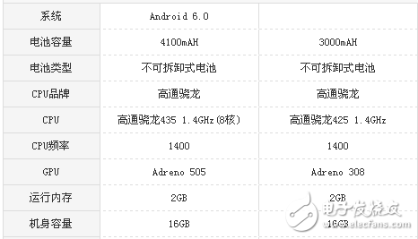 紅米5A和紅米4X哪個(gè)值得買？全面參數(shù)配置對(duì)比