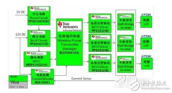 淺談凌陽無線充電芯片GPM8F3132A及方案,無線充電解決方案特點及原理圖