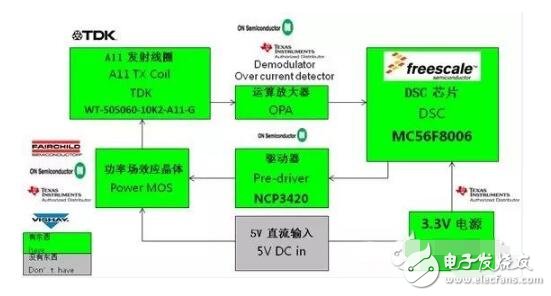 淺談凌陽無線充電芯片GPM8F3132A及方案,無線充電解決方案特點及原理圖