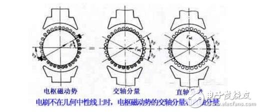 電樞反應的作用及性質是什么?電樞反應對電機的影響