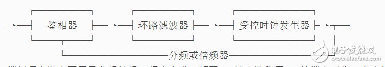 鎖相環有哪幾部分組成_各部分作用是什么