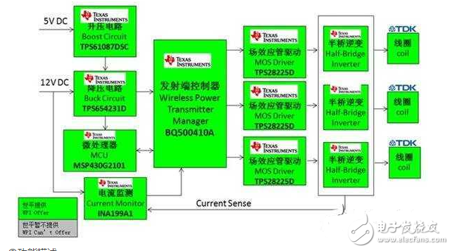 淺談ti無線充電芯片及方案