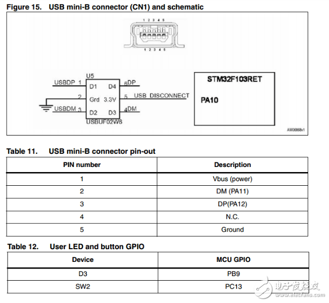 stm32 usb轉串口的程序設計解析