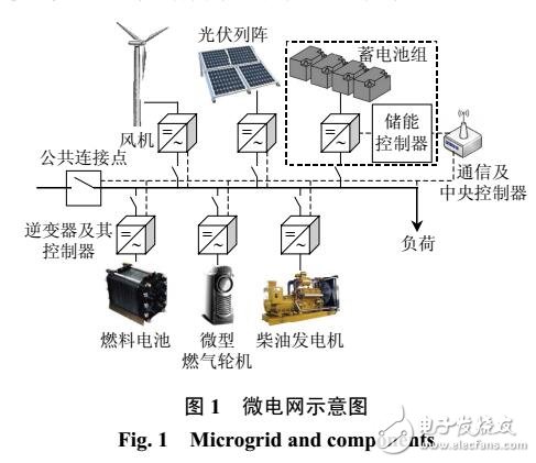 基于改進細菌覓食算法的混合微電網電源優化