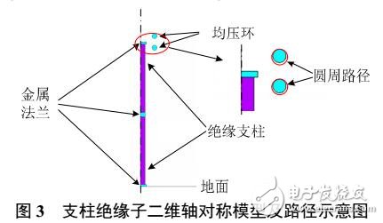 ±1100 kV換流站直流場金具表面電場仿真靜態場等效方法