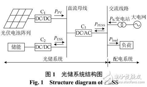 基于配電網(wǎng)混合儲(chǔ)能容量配置