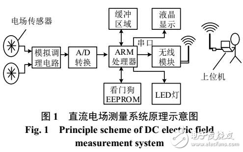 直流輸電線路帶電作業屏蔽防護