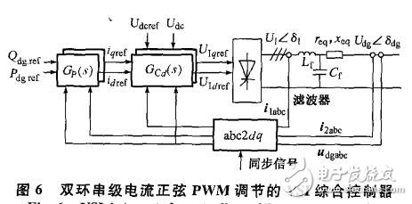 基于分布式發電系統并網控制設計