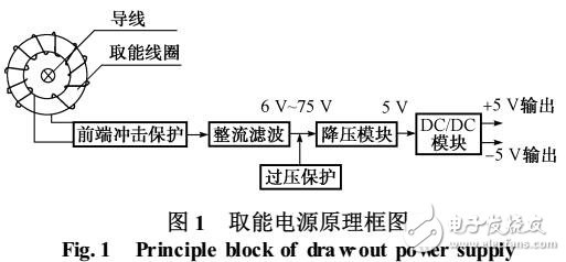 一種新的取能線圈設(shè)計原理