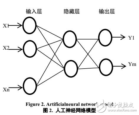 人工神經網絡模型對煤炭消費量預測評估