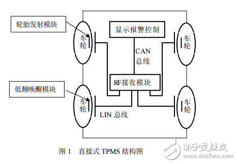 基于SP30傳感器和CAN總線的胎壓檢測系統