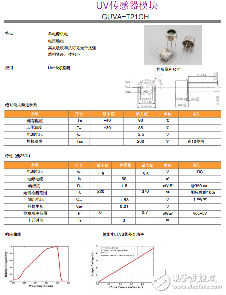 紫外線傳感器、GUVA-T21GH UV傳感器模塊