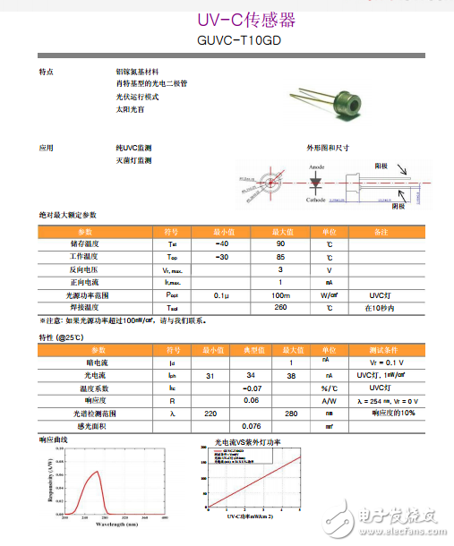 紫外線傳感器、GUVC-T10GD UVC傳感器